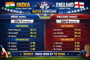 India National Cricket Team