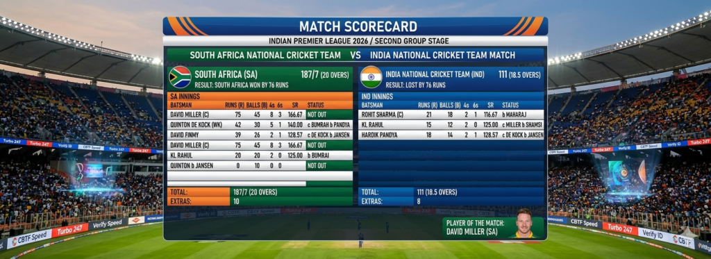 south africa national cricket team vs india national cricket team match scorecard